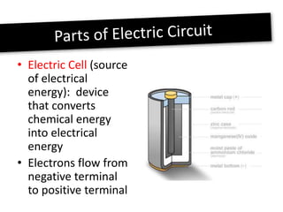Electric Cell Example Grade 9, U2-L3-Current electricity | PPTX