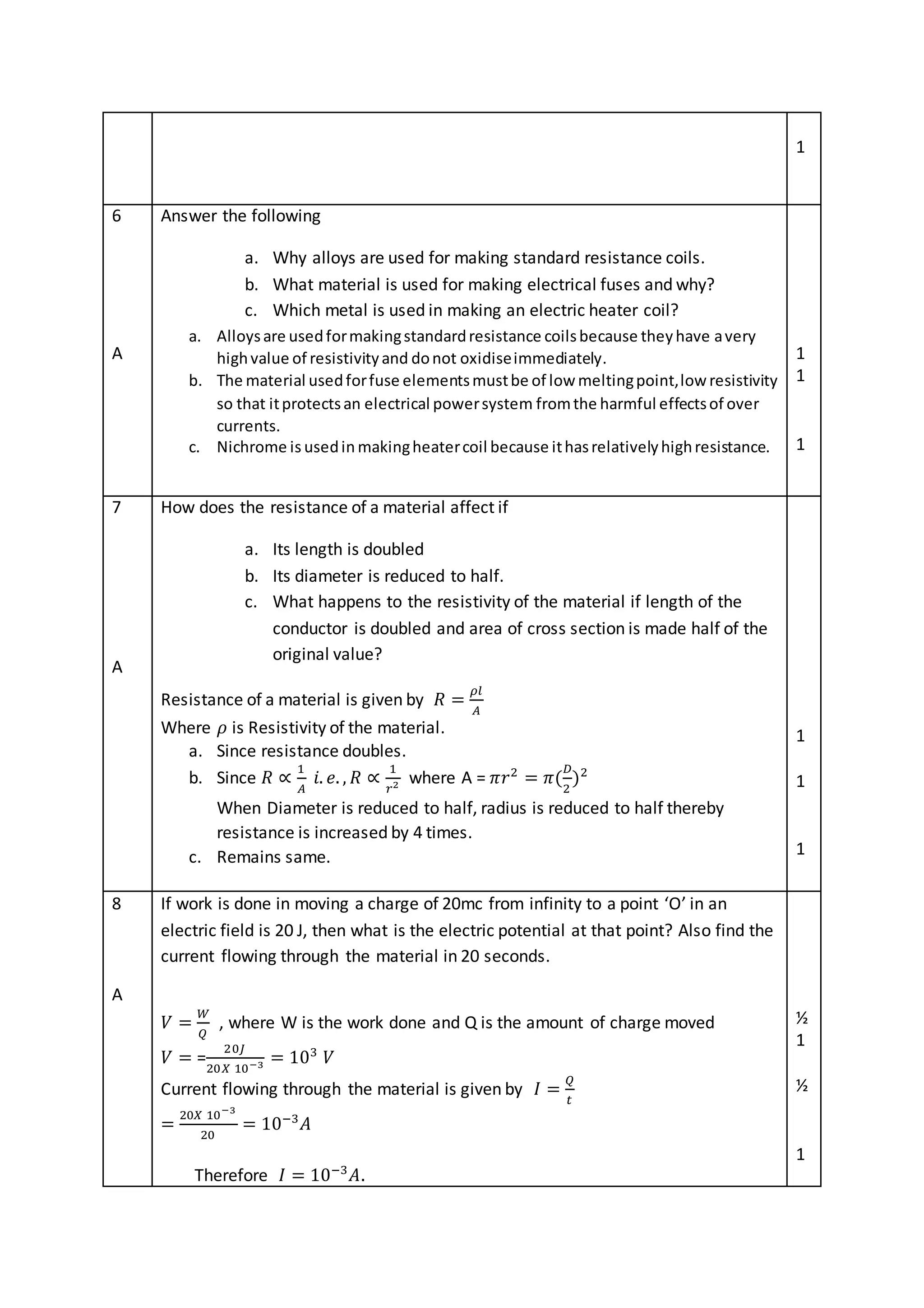 1
6
A
Answer the following
a. Why alloys are used for making standard resistance coils.
b. What material is used for making electrical fuses and why?
c. Which metal is used in making an electric heater coil?
a. Alloysare usedformakingstandardresistance coilsbecause theyhave avery
highvalue of resistivityand donot oxidiseimmediately.
b. The material usedforfuse elementsmustbe of low meltingpoint,low resistivity
so that itprotectsan electrical powersystem fromthe harmful effectsof over
currents.
c. Nichrome is usedin makingheatercoil because ithasrelativelyhighresistance.
1
1
1
7
A
How does the resistance of a material affect if
a. Its length is doubled
b. Its diameter is reduced to half.
c. What happens to the resistivity of the material if length of the
conductor is doubled and area of cross section is made half of the
original value?
Resistance of a material is given by 𝑅 =
𝜌𝑙
𝐴
Where 𝜌 is Resistivity of the material.
a. Since resistance doubles.
b. Since 𝑅 ∝
1
𝐴
𝑖. 𝑒. , 𝑅 ∝
1
𝑟2 where A = 𝜋𝑟2
= 𝜋(
𝐷
2
)2
When Diameter is reduced to half, radius is reduced to half thereby
resistance is increased by 4 times.
c. Remains same.
1
1
1
8
A
If work is done in moving a charge of 20mc from infinity to a point ‘O’ in an
electric field is 20 J, then what is the electric potential at that point? Also find the
current flowing through the material in 20 seconds.
𝑉 =
𝑊
𝑄
, where W is the work done and Q is the amount of charge moved
𝑉 = =
20𝐽
20𝑋 10−3 = 103
𝑉
Current flowing through the material is given by 𝐼 =
𝑄
𝑡
=
20𝑋 10−3
20
= 10−3
𝐴
Therefore 𝐼 = 10−3
𝐴.
½
1
½
1
 