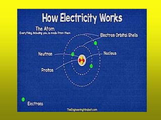 Current Electricity and Effects of Current