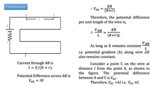 Explanation
Current through AB is
𝐼 = 𝐸/(𝑅 + 𝑟).
Potential Difference across AB is
𝑉𝐴𝐵 = 𝐼𝑅
∴ 𝑉𝐴𝐵 =
𝐸𝑅
(𝑅+𝑟)
Therefore, the potential difference
per unit length of the wire is,
∴
𝑉𝐴𝐵
𝐿
=
𝐸𝑅
𝑅+𝑟 𝐿
As long as E remains constant
𝑉𝐴𝐵
𝐿
i.e. potential gradient (k) along wire 𝐴𝐵
also remains constant.
Consider a point C on the wire at
distance 𝑙 from the point A, as shown in
the figure. The potential difference
between A and C is 𝑉𝐴𝐶.
Therefore, 𝑉𝐴𝐶 =𝑘𝑙 i.e. 𝑉𝐴𝐶 ∝𝑙.
 