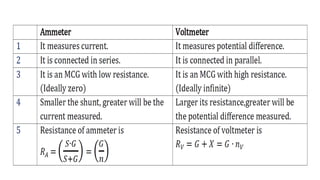 Current Electricity.pptx