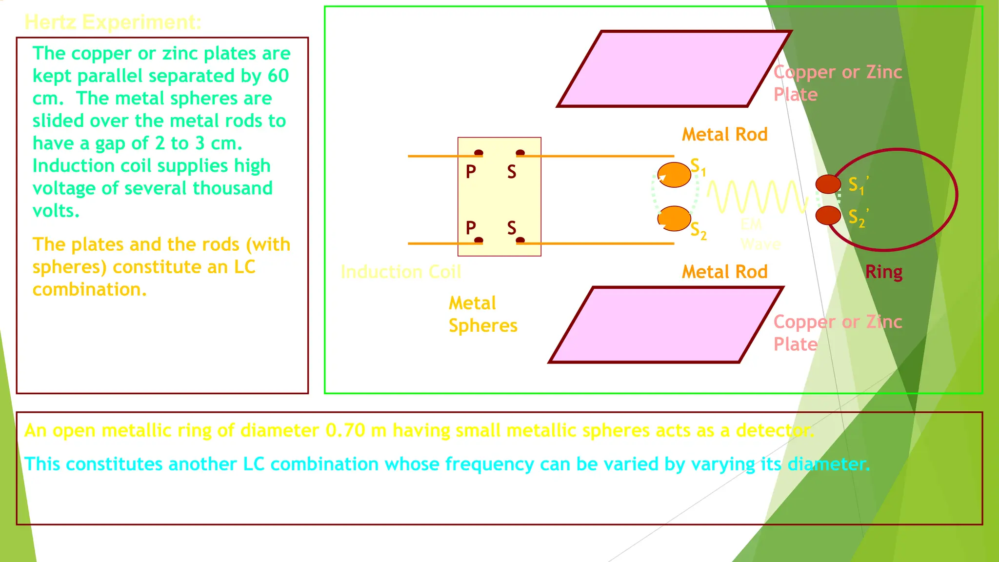 current electricity physics Add more information to your upload | PPTX