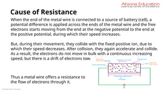 Copyright Abiona Education
Cause of Resistance
When the end of the metal wire is connected to a source of battery (cell), a
potential difference is applied across the ends of the metal wire and the free
electrons starts moving from the end at the negative potential to the end at
the positive potential, during which their speed increases.
But, during their movement, they collide with the fixed positive ion, due to
which their speed decreases. After collision, they again accelerate and collide.
As a result, the electrons do not move in bulk with a continuous increasing
speed, but there is a drift of electrons towards the positive terminal.
Thus a metal wire offers a resistance to
the flow of electrons through it.
 
