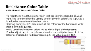 Copyright Abiona Education
Resistance Color Table
How to Read Resistor Colour Code?
•To read them, hold the resistor such that the tolerance band is on your
right. The tolerance band is usually gold or silver in colour and is placed a
little further away from the other bands.
•Starting from your left, note down all the colours of the bands and write
them down in sequence.
•Next, use the table given below to see which digits they represent.
•The band just next to the tolerance band is the multiplier band. So if the
colour of this band is Red (representing 2), the value given is 102.
 