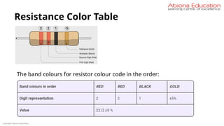 Copyright Abiona Education
Resistance Color Table
The band colours for resistor colour code in the order:
 