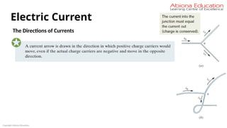 Copyright Abiona Education
Electric Current
The Directions of Currents
 