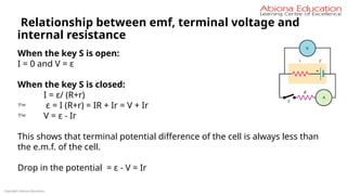 Copyright Abiona Education
Relationship between emf, terminal voltage and
internal resistance
When the key S is open:
I = 0 and V = ɛ
When the key S is closed:
I = ɛ/ (R+r)
 ɛ = I (R+r) = IR + Ir = V + Ir
 V = ɛ - Ir
This shows that terminal potential difference of the cell is always less than
the e.m.f. of the cell.
Drop in the potential = ɛ - V = Ir
 