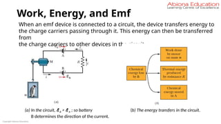 Work, Energy, and Emf
Copyright Abiona Education
When an emf device is connected to a circuit, the device transfers energy to
the charge carriers passing through it. This energy can then be transferred
from
the charge carriers to other devices in the circuit.
(a) In the circuit, E B > E A ; so battery (b) The energy transfers in the circuit.
B determines the direction of the current.
 