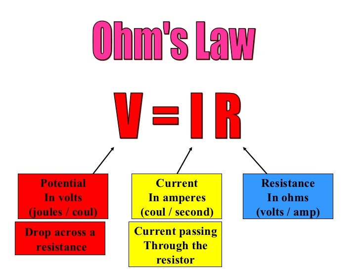 Current Electricity & Ohms Law