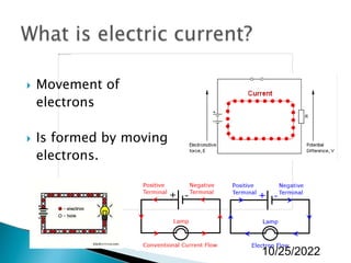 Current Electricity PRESENTATION.ppt