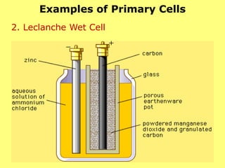 Examples of Primary Cells
2. Leclanche Wet Cell
 