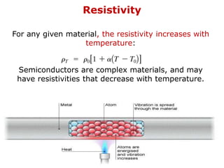 Resistivity
For any given material, the resistivity increases with
temperature:
Semiconductors are complex materials, and may
have resistivities that decrease with temperature.
 