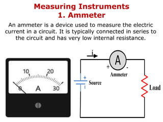 Measuring Instruments
1. Ammeter
An ammeter is a device used to measure the electric
current in a circuit. It is typically connected in series to
the circuit and has very low internal resistance.
 
