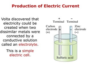 Production of Electric Current
Volta discovered that
electricity could be
created when two
dissimilar metals were
connected by a
conductive solution
called an electrolyte.
This is a simple
electric cell.
 