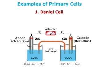 Examples of Primary Cells
1. Daniel Cell
 
