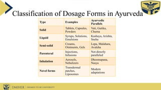 Current & Emerging Trends in Ayurvedic Pharmaceuticals &.pptx