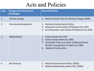 Current environmental challenges and corresponding solution | PPTX