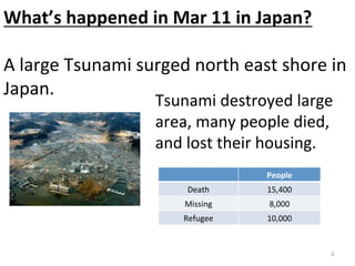 What’s	
  happened	
  in	
  Mar	
  11	
  in	
  Japan?	
  
	
  
A	
  large	
  Tsunami	
  surged	
  north	
  east	
  shore	
  in	
  
Japan.	
  
                           Tsunami	
  destroyed	
  large	
  
	
                         area,	
  many	
  people	
  died,	
  
	
                         and	
  lost	
  their	
  housing.	
  
                             	
                   People	
                                   Death	
        15,400	
                                  Missing	
        8,000	
                                  Refugee	
       10,000	


                                                               	
 