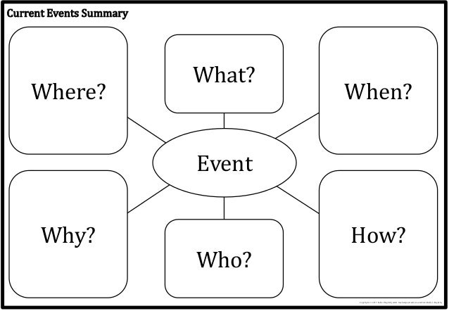 Current Events Worksheet