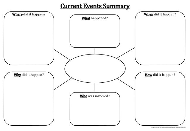 Printables Current Events Worksheet current events worksheet events
