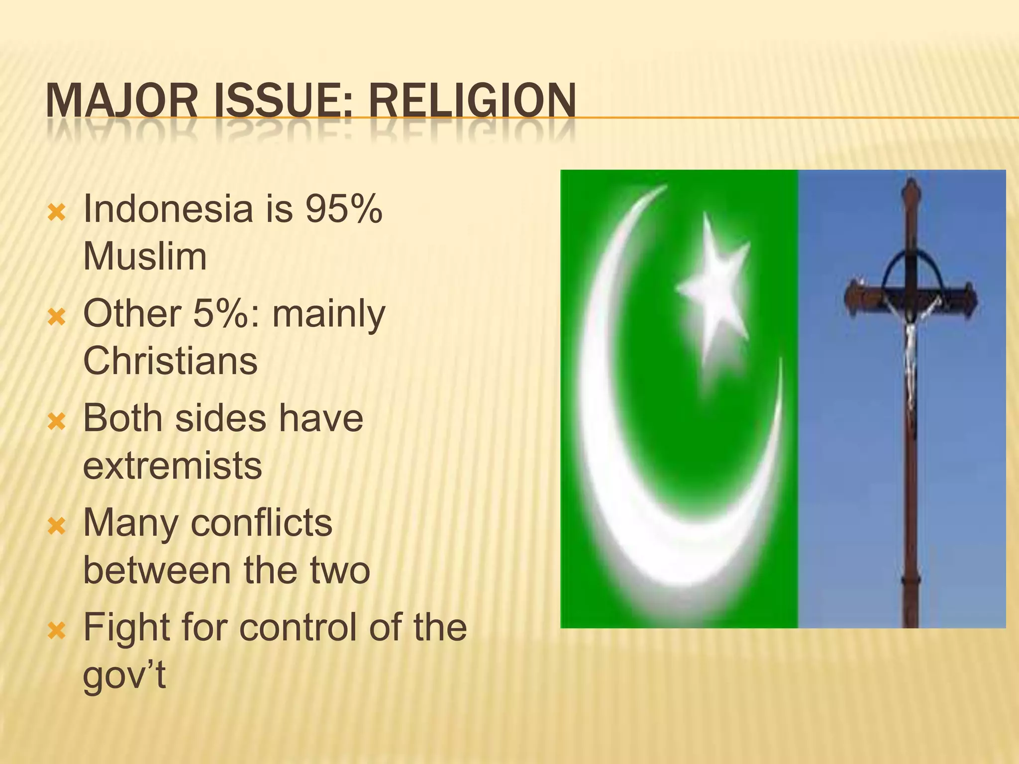 Current Events Indonesia Ppt Ppt