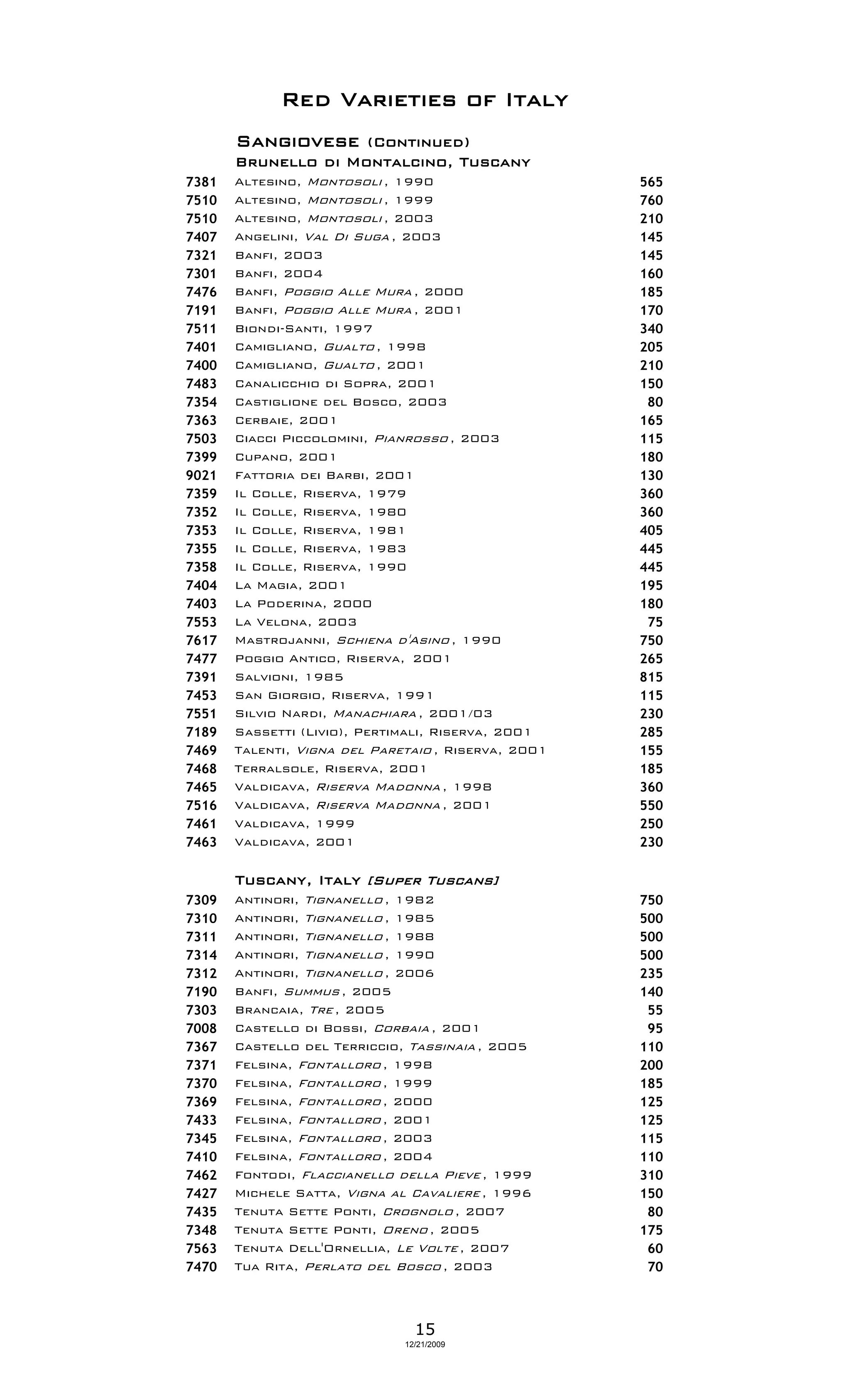 Red Varieties of Italy
       Sangiovese (Continued)
       Brunello di Montalcino, Tuscany
7381   Altesino, Montosoli , 1990                    565
7510   Altesino, Montosoli , 1999                    760
7510   Altesino, Montosoli , 2003                    210
7407   Angelini, Val Di Suga , 2003                  145
7321   Banfi, 2003                                   145
7301   Banfi, 2004                                   160
7476   Banfi, Poggio Alle Mura , 2000                185
7191   Banfi, Poggio Alle Mura , 2001                170
7511   Biondi-Santi, 1997                            340
7401   Camigliano, Gualto , 1998                     205
7400   Camigliano, Gualto , 2001                     210
7483   Canalicchio di Sopra, 2001                    150
7354   Castiglione del Bosco, 2003                    80
7363   Cerbaie, 2001                                 165
7503   Ciacci Piccolomini, Pianrosso , 2003          115
7399   Cupano, 2001                                  180
9021   Fattoria dei Barbi, 2001                      130
7359   Il Colle, Riserva, 1979                       360
7352   Il Colle, Riserva, 1980                       360
7353   Il Colle, Riserva, 1981                       405
7355   Il Colle, Riserva, 1983                       445
7358   Il Colle, Riserva, 1990                       445
7404   La Magia, 2001                                195
7403   La Poderina, 2000                             180
7553   La Velona, 2003                                75
7617   Mastrojanni, Schiena d'Asino , 1990           750
7477   Poggio Antico, Riserva, 2001                  265
7391   Salvioni, 1985                                815
7453   San Giorgio, Riserva, 1991                    115
7551   Silvio Nardi, Manachiara , 2001/03            230
7189   Sassetti (Livio), Pertimali, Riserva, 2001    285
7469   Talenti, Vigna del Paretaio , Riserva, 2001   155
7468   Terralsole, Riserva, 2001                     185
7465   Valdicava, Riserva Madonna , 1998             360
7516   Valdicava, Riserva Madonna , 2001             550
7461   Valdicava, 1999                               250
7463   Valdicava, 2001                               230

       Tuscany, Italy [Super Tuscans]
7309   Antinori, Tignanello , 1982                   750
7310   Antinori, Tignanello , 1985                   500
7311   Antinori, Tignanello , 1988                   500
7314   Antinori, Tignanello , 1990                   500
7312   Antinori, Tignanello , 2006                   235
7190   Banfi, Summus , 2005                          140
7303   Brancaia, Tre , 2005                           55
7008   Castello di Bossi, Corbaia , 2001              95
7367   Castello del Terriccio, Tassinaia , 2005      110
7371   Felsina, Fontalloro , 1998                    200
7370   Felsina, Fontalloro , 1999                    185
7369   Felsina, Fontalloro , 2000                    125
7433   Felsina, Fontalloro , 2001                    125
7345   Felsina, Fontalloro , 2003                    115
7410   Felsina, Fontalloro , 2004                    110
7462   Fontodi, Flaccianello della Pieve , 1999      310
7427   Michele Satta, Vigna al Cavaliere , 1996      150
7435   Tenuta Sette Ponti, Crognolo , 2007            80
7348   Tenuta Sette Ponti, Oreno , 2005              175
7563   Tenuta Dell'Ornellia, Le Volte , 2007          60
7470   Tua Rita, Perlato del Bosco , 2003             70



                                15
                              12/21/2009
 
