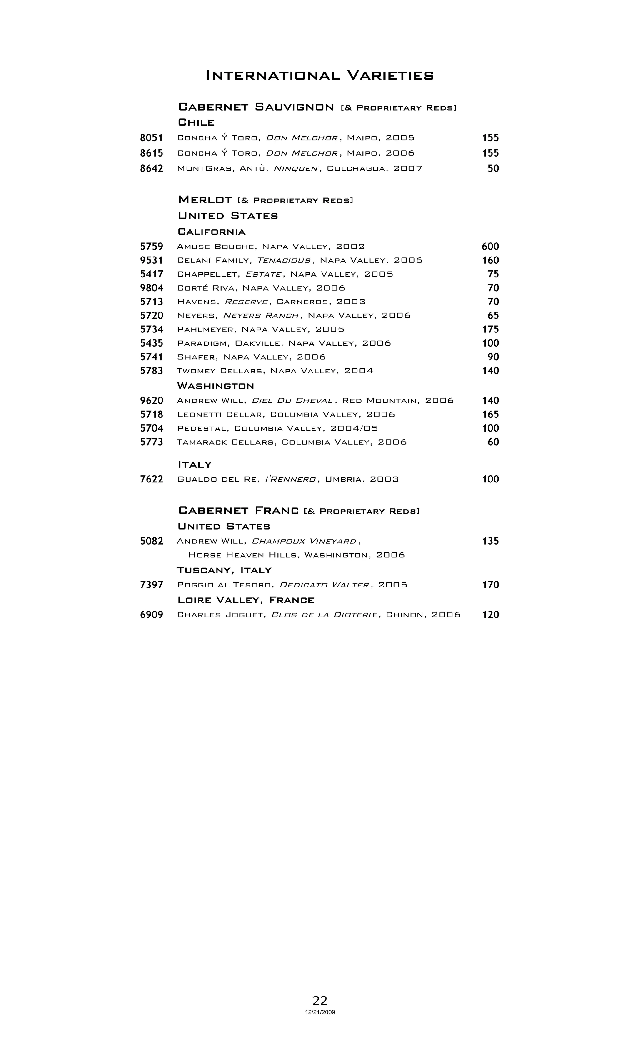 International Varieties
       Cabernet Sauvignon                 [& Proprietary Reds]
       Chile
8051   Concha Ý Toro, Don Melchor , Maipo, 2005                  155
8615   Concha Ý Toro, Don Melchor , Maipo, 2006                  155
8642   MontGras, Antù, Ninquen , Colchagua, 2007                  50


       Merlot    [& Proprietary Reds]
       United States
       California
5759   Amuse Bouche, Napa Valley, 2002                           600
9531   Celani Family, Tenacious , Napa Valley, 2006              160
5417   Chappellet, Estate , Napa Valley, 2005                     75
9804   Corté Riva, Napa Valley, 2006                              70
5713   Havens, Reserve , Carneros, 2003                           70
5720   Neyers, Neyers Ranch , Napa Valley, 2006                   65
5734   Pahlmeyer, Napa Valley, 2005                              175
5435   Paradigm, Oakville, Napa Valley, 2006                     100
5741   Shafer, Napa Valley, 2006                                  90
5783   Twomey Cellars, Napa Valley, 2004                         140
       Washington
9620   Andrew Will, Ciel Du Cheval , Red Mountain, 2006          140
5718   Leonetti Cellar, Columbia Valley, 2006                    165
5704   Pedestal, Columbia Valley, 2004/05                        100
5773   Tamarack Cellars, Columbia Valley, 2006                    60

       Italy
7622   Gualdo del Re, I'Rennero , Umbria, 2003                   100


       Cabernet Franc [& Proprietary Reds]
       United States
5082   Andrew Will, Champoux Vineyard ,                          135
         Horse Heaven Hills, Washington, 2006
       Tuscany, Italy
7397   Poggio al Tesoro, Dedicato Walter , 2005                  170
       Loire Valley, France
6909   Charles Joguet, Clos de la Dioteri e, Chinon, 2006        120




                               22
                             12/21/2009
 