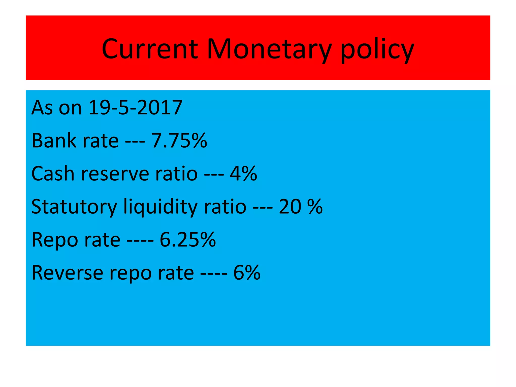 Current Monetary policy
As on 19-5-2017
Bank rate --- 7.75%
Cash reserve ratio --- 4%
Statutory liquidity ratio --- 20 %
Repo rate ---- 6.25%
Reverse repo rate ---- 6%
 