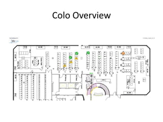 Colo Overview
