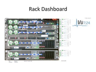 Rack Dashboard