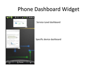 Phone Dashboard WidgetService-Level dashboardSpecific device dashboard