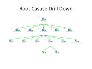 Root Casuse Drill Down
