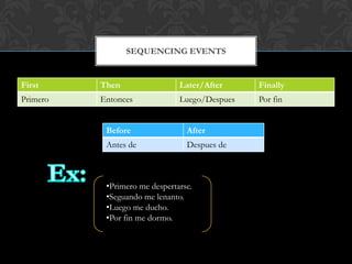 SEQUENCING EVENTS


First     Then                 Later/After     Finally
Primero   Entonces             Luego/Despues   Por fin


           Before                After
           Antes de              Despues de



           •Primero me despertarse.
           •Seguando me lenanto.
           •Luego me ducho.
           •Por fin me dormo.
 