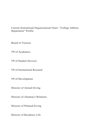 Current Institutional Organizational Chart- “College Athletic
Department” Profile
Board of Trustees
VP of Academics
VP of Student Services
VP of Institutional Research
VP of Development
Director of Annual Giving
Director of Alumnae/i Relations
Director of Planned Giving
Director of Residence Life
 