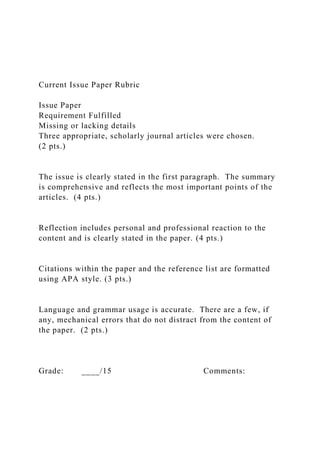 Current Issue Paper Rubric
Issue Paper
Requirement Fulfilled
Missing or lacking details
Three appropriate, scholarly journal articles were chosen.
(2 pts.)
The issue is clearly stated in the first paragraph. The summary
is comprehensive and reflects the most important points of the
articles. (4 pts.)
Reflection includes personal and professional reaction to the
content and is clearly stated in the paper. (4 pts.)
Citations within the paper and the reference list are formatted
using APA style. (3 pts.)
Language and grammar usage is accurate. There are a few, if
any, mechanical errors that do not distract from the content of
the paper. (2 pts.)
Grade: ____/15 Comments:
 