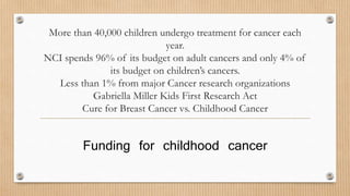 More than 40,000 children undergo treatment for cancer each 
year. 
NCI spends 96% of its budget on adult cancers and only 4% of 
its budget on children’s cancers. 
Less than 1% from major Cancer research organizations 
Gabriella Miller Kids First Research Act 
Cure for Breast Cancer vs. Childhood Cancer 
Funding for childhood cancer 
 