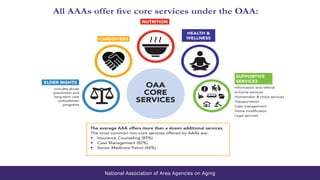 National Association of Area Agencies on Aging
 