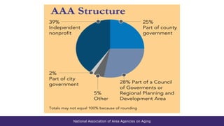 National Association of Area Agencies on Aging
 