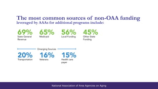National Association of Area Agencies on Aging
 
