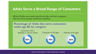 National Association of Area Agencies on Aging
 