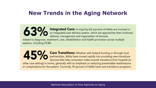National Association of Area Agencies on Aging
New Trends in the Aging Network
 