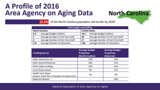 National Association of Area Agencies on Aging
Tar Heel State Area Agencies on Aging
 