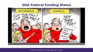 National Association of Area Agencies on Aging
OAA Federal Funding Status
 