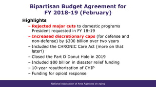 National Association of Area Agencies on Aging
Bipartisan Budget Agreement for
FY 2018-19 (February)
Highlights
– Rejected major cuts to domestic programs
President requested in FY 18-19
– Increased discretionary caps (for defense and
non-defense) by $300 billion over two years
– Included the CHRONIC Care Act (more on that
later!)
– Closed the Part D Donut Hole in 2019
– Included $80 billion in disaster relief funding
– 10-year reauthorization of CHIP
– Funding for opioid response
 