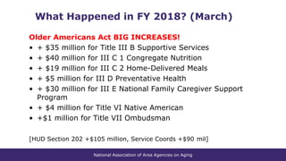 National Association of Area Agencies on Aging
Older Americans Act BIG INCREASES!
• + $35 million for Title III B Supportive Services
• + $40 million for III C 1 Congregate Nutrition
• + $19 million for III C 2 Home-Delivered Meals
• + $5 million for III D Preventative Health
• + $30 million for III E National Family Caregiver Support
Program
• + $4 million for Title VI Native American
• +$1 million for Title VII Ombudsman
[HUD Section 202 +$105 million, Service Coords +$90 mil]
What Happened in FY 2018? (March)
 