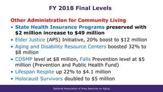 National Association of Area Agencies on Aging
Other Administration for Community Living
• State Health Insurance Programs preserved with
$2 million increase to $49 million
• Elder Justice (APS) Initiative, 20% boost to $12 million
• Aging and Disability Resource Centers boosted 32% to
$8 million
• CDSMP level at $8 million, Falls Prevention level at $5
million (Prevention and Public Health Fund)
• Lifespan Respite up 22% to $4.1 million
• Holocaust Survivors doubled to $5 million
FY 2018 Final Levels
 