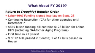 National Association of Area Agencies on Aging
What About FY 2019?
Return to (roughly) Regular Order
• Labor-HHS Funding signed into law on Sept. 28
• Continuing Resolution (CR) for other agencies until
December 7
• $855 billion funding bill contains $178 billion for Labor-
HHS (including OAA/other Aging Programs)
• First time in 22 years!
• 9 of 12 bills passed in Senate; 7 of 12 bills passed in
House
 