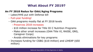 National Association of Area Agencies on Aging
What About FY 2019?
An FY 2018 Redux for OAA/Aging Programs
- Labor/HHS put with Defense bill
- Full-year funding!
- OAA programs mostly flat at FY 2018 levels
- Preserves 2018 increases
- $10 million increase for Title III C Nutrition Programs
- Make other small increases (OAA Title VI, RAISE, GRG,
Caregiver Corps)
- Avoids eliminations for key programs
- Increases funding for CSBG ($10 million) and LIHEAP ($50
million)
 