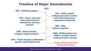 National Association of Area Agencies on Aging
Timeline of Major Amendments
1972 – Nutrition program
1978 – Home –delivered
meals authorized and
ombudsman services
required
1992 – Elder
rights recognized
1973 – AAAs created;
multipurpose senior centers
and community service
employment authorized
2006 – HCBS systems thru
ADRCs; evidence-based
health promotion services
2000 – National family
caregiver support program
1965
Present (Preparing for 2019
OAA Reauthorization)
2016 – Small changes to definitions,
specific authorization levels
 