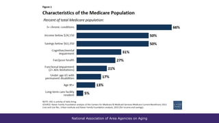 National Association of Area Agencies on Aging
 